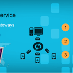 Best Bulk SMS Services India