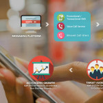 Bulk SMS Service Provider in India