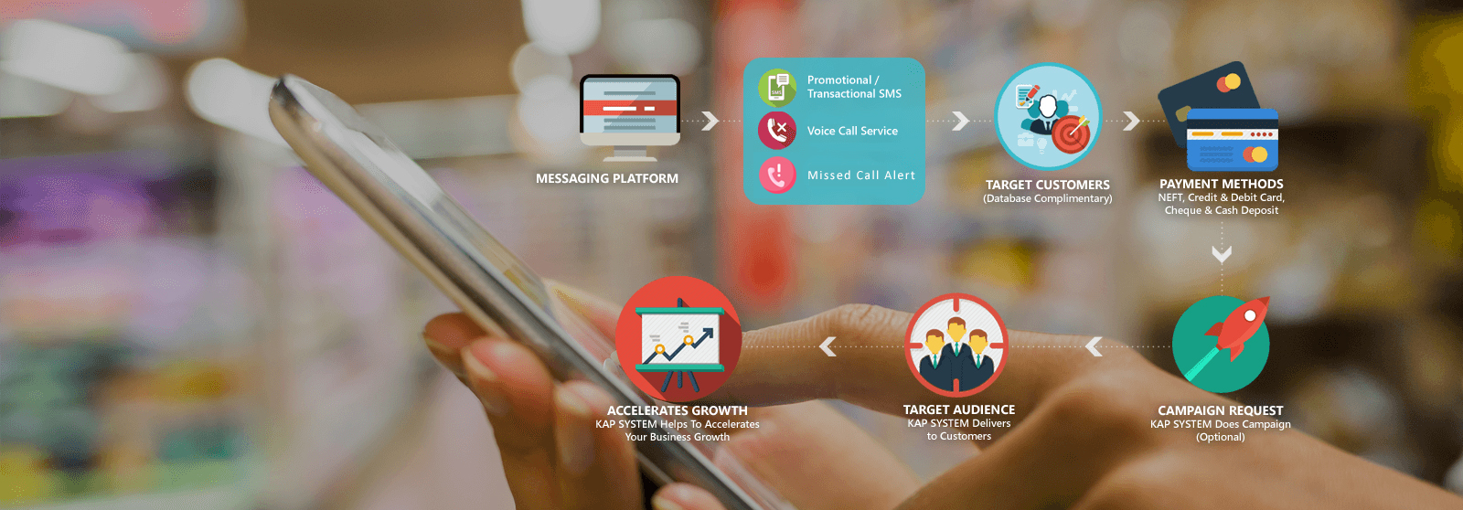 Bulk SMS Service Provider in India